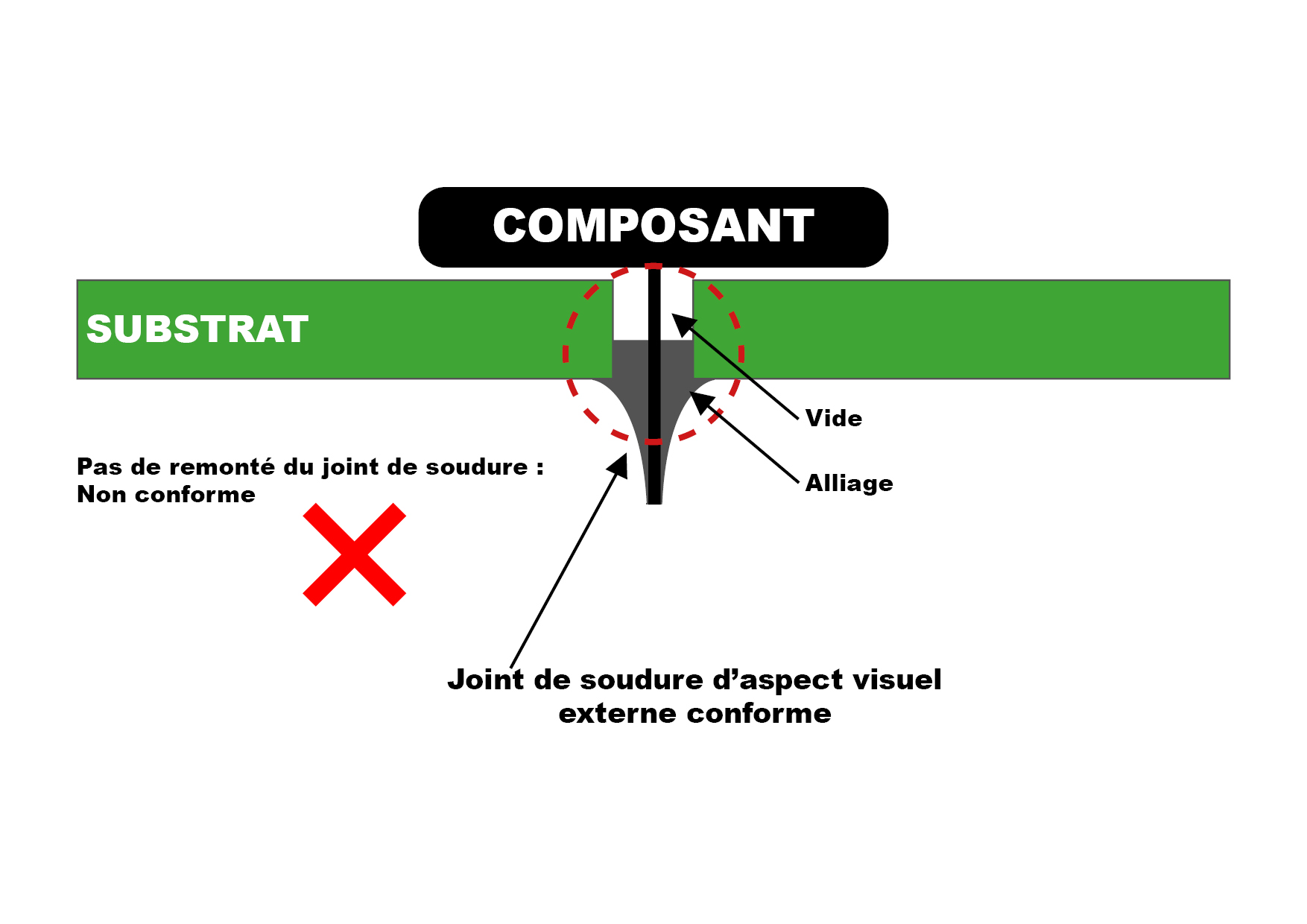 incorrect-solder-joint