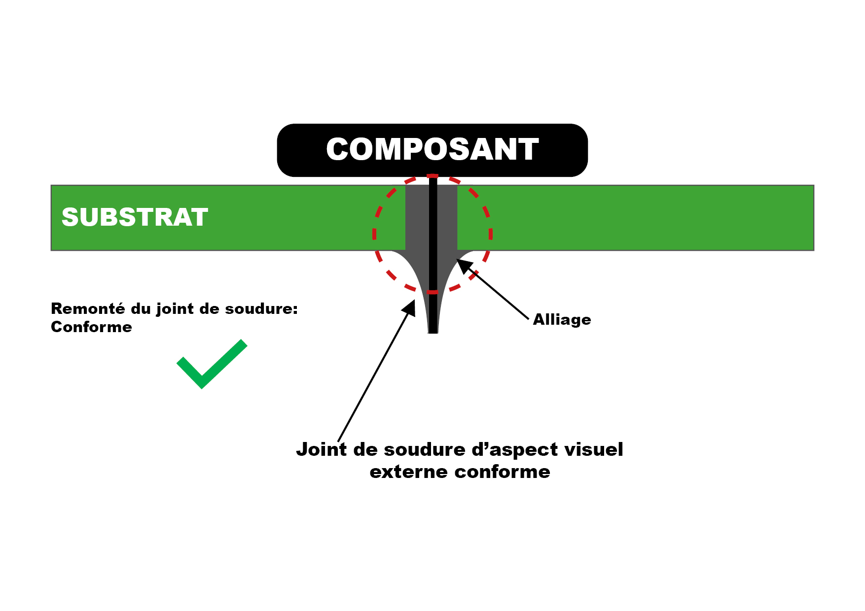 Correct-solder-joint