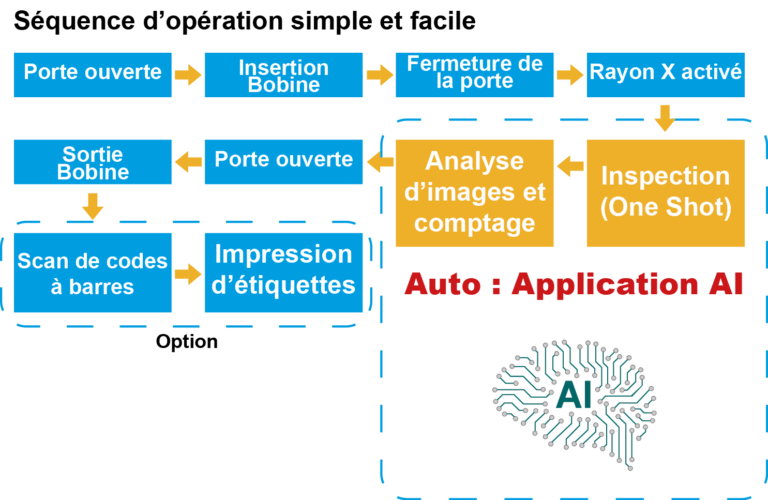 mode-operatoire-fr-768x500.png