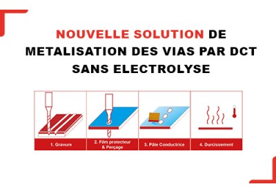 Nouvelle solution de métalisation des vias par DCT sans électrolyse