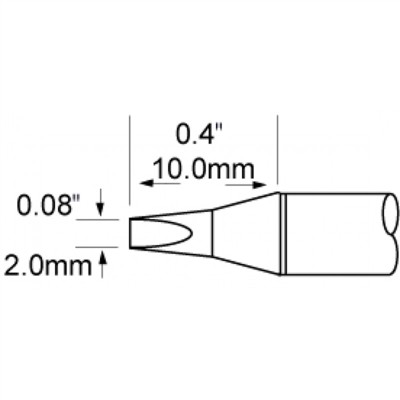 Panne cartouche SFP-CH20
